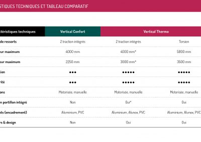Caractéristiques techniques et tableau comparatif