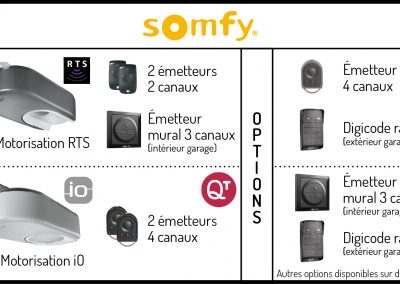 Motorisation et accessoires SOMFY
