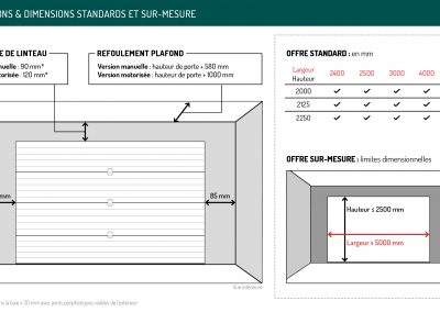 Réservations & dimensions standards et sur-mesure